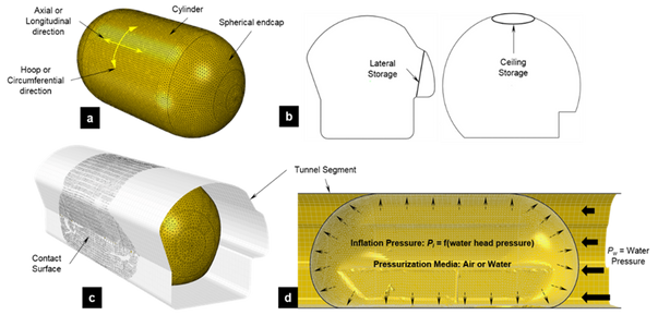 Membrane Diagram